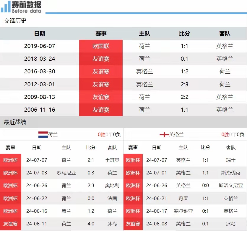荷兰vs英格兰足球直播视频,今晚这场硬仗,你到底该蹲哪个平台看? 荷兰vs英格兰足球直播视频,今晚这场硬仗,你到底该蹲哪个平台看?
